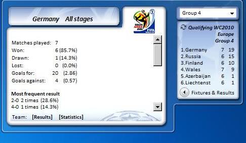 Football Results Widget UEFA Informer - gHacks Tech News