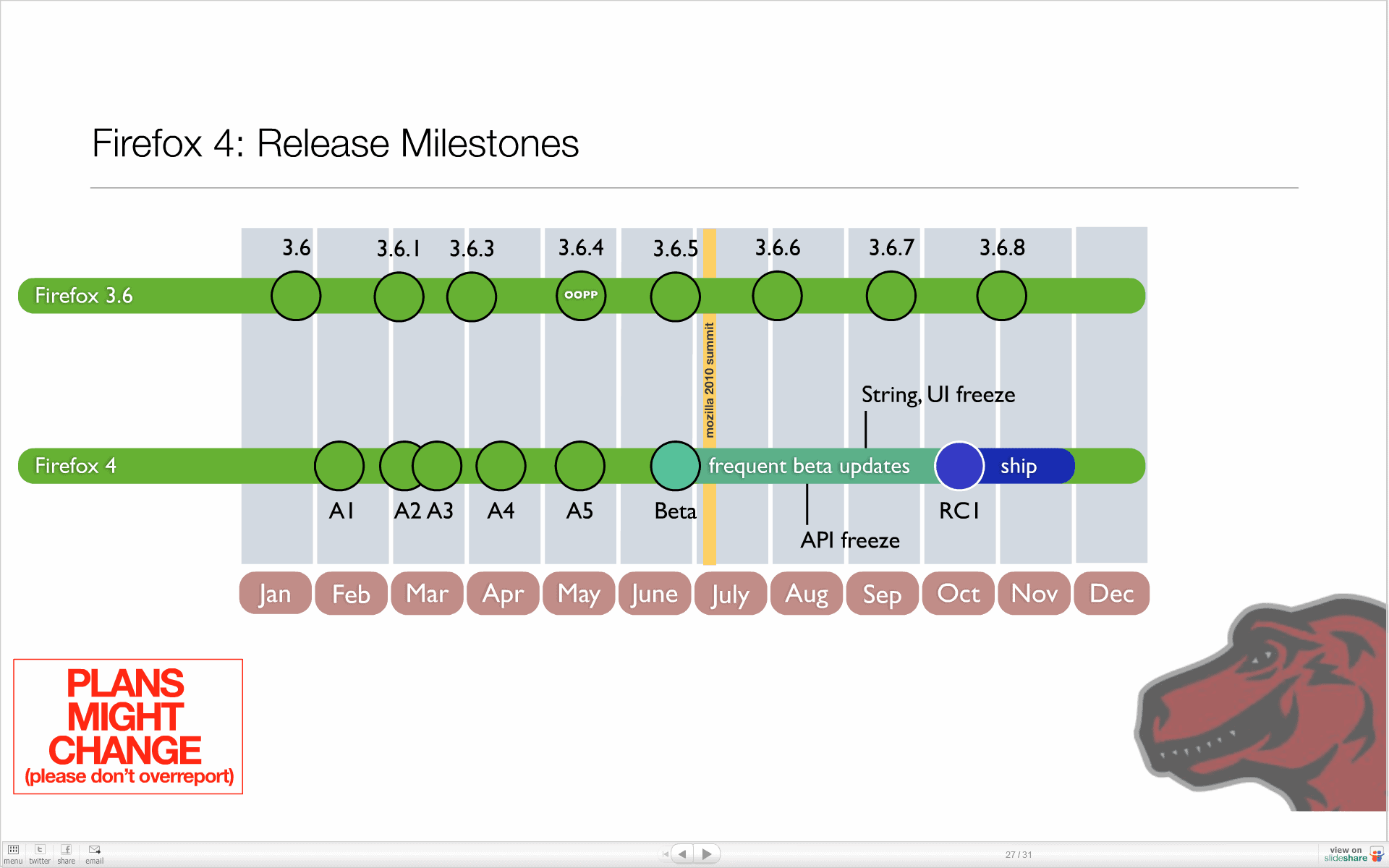 firefox release milestones