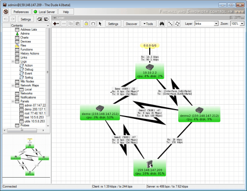 computer network