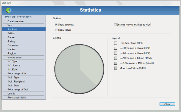 movie statistics