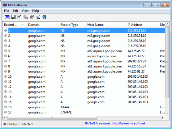 dns data view