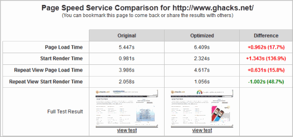 Google Page Speed Service, Website Optimization Service