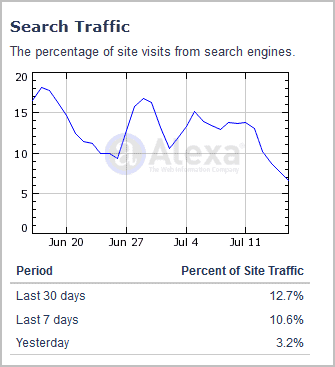 search-traffic