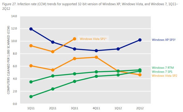 infection trends