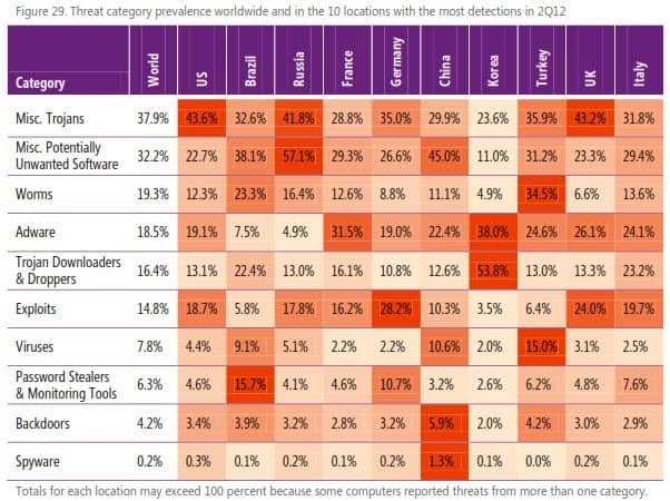 threat categories by country