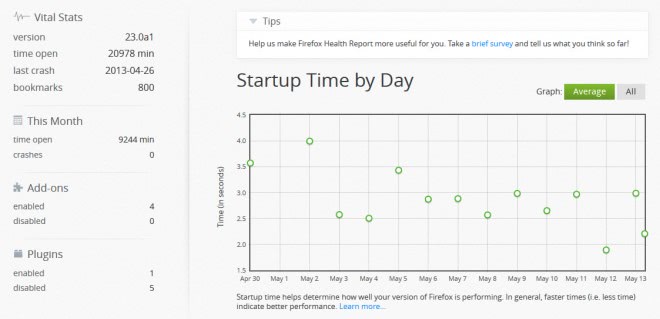 firefox-health-report-660x319.jpg