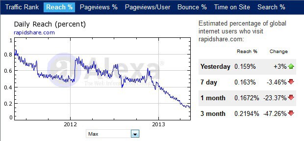 rapidshare-traffic-drop.jpg