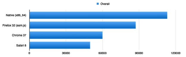 unity benchmark