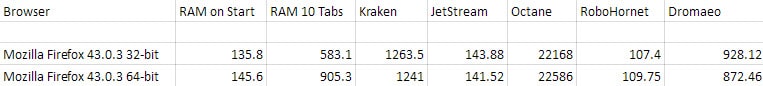 firefox 32-bit vs 64-bit