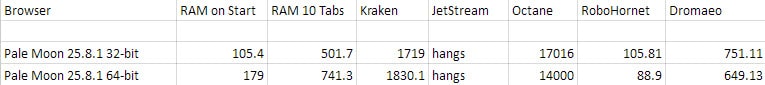 palemoon 32-bit vs 64-bit