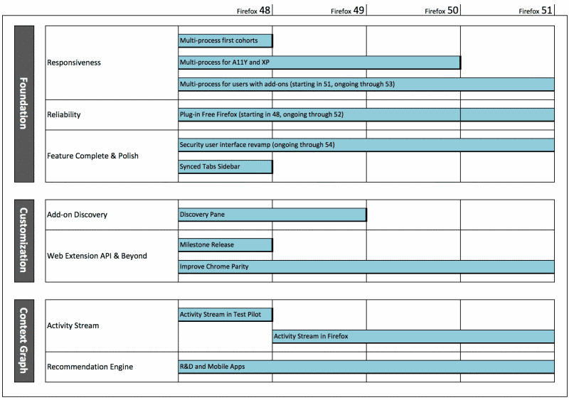 firefox roadmap 2016 2017