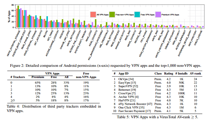 Research papers on vpn