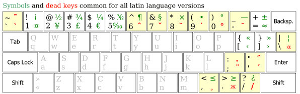 add-more-than-600-special-characters-to-your-keyboard-layout-ghacks