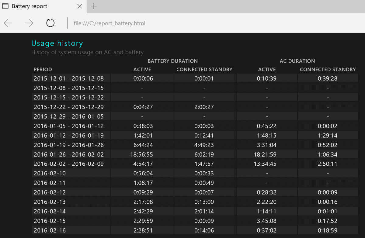 Cara melihat battery report pada Windows