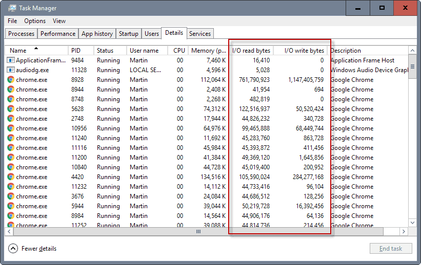 Read bytes. Pid в диспетчере задач. Task Manager Windows Vista. Daphne диспетчер задач. Windows task audiodg.exe вирус.